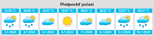 Výhled počasí pro místo Liufang na Slunečno.cz