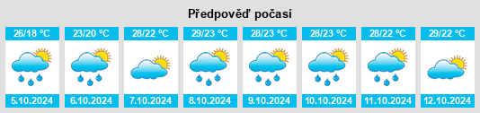 Výhled počasí pro místo Liudu na Slunečno.cz