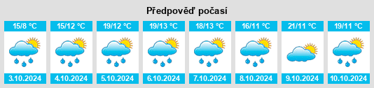 Výhled počasí pro místo Liuba na Slunečno.cz