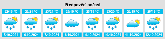 Výhled počasí pro místo Lishui na Slunečno.cz