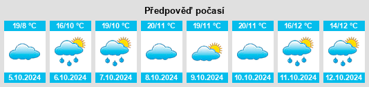 Výhled počasí pro místo Lishi na Slunečno.cz