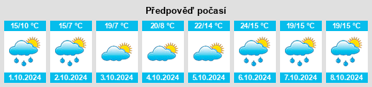 Výhled počasí pro místo Liquan Chengguanzhen na Slunečno.cz