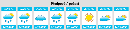 Výhled počasí pro místo Linzi na Slunečno.cz