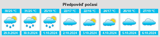 Výhled počasí pro místo Liuzhou na Slunečno.cz