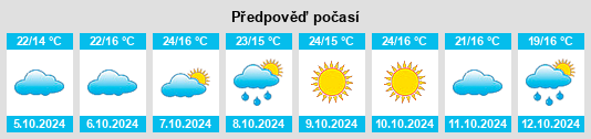 Výhled počasí pro místo Linyi na Slunečno.cz