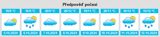 Výhled počasí pro místo Linquan na Slunečno.cz