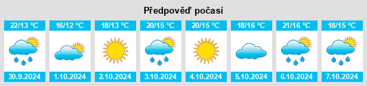 Výhled počasí pro místo Linxi na Slunečno.cz