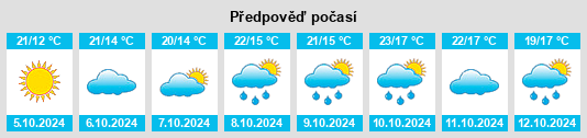 Výhled počasí pro místo Lintingkou na Slunečno.cz