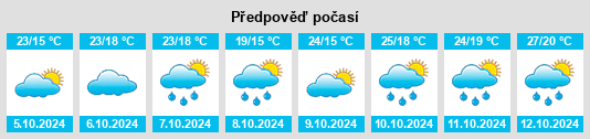 Výhled počasí pro místo Linquan Chengguanzhen na Slunečno.cz