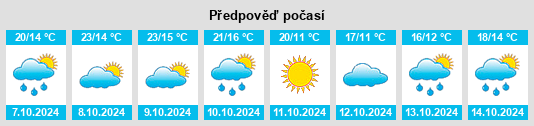 Výhled počasí pro místo Qingnian na Slunečno.cz