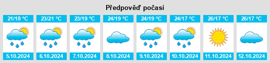 Výhled počasí pro místo Linpu na Slunečno.cz