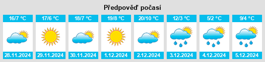 Výhled počasí pro místo Lingxi na Slunečno.cz