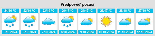 Výhled počasí pro místo Lingtang na Slunečno.cz