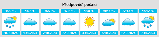 Výhled počasí pro místo Cuifeng na Slunečno.cz