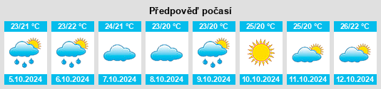 Výhled počasí pro místo Lingdian na Slunečno.cz