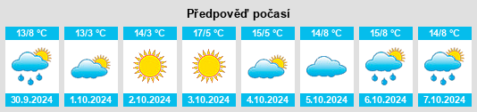 Výhled počasí pro místo Chongwen na Slunečno.cz