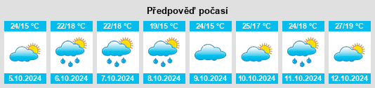 Výhled počasí pro místo Lingcheng na Slunečno.cz