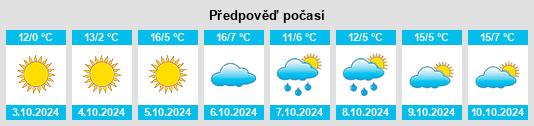 Výhled počasí pro místo Limin na Slunečno.cz