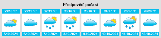 Výhled počasí pro místo Liheng na Slunečno.cz