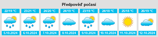 Výhled počasí pro místo Lihai na Slunečno.cz