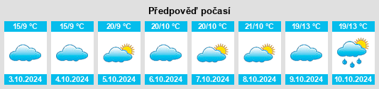 Výhled počasí pro místo Lichuan na Slunečno.cz