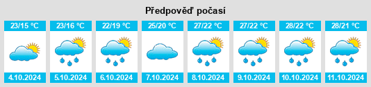 Výhled počasí pro místo Libu na Slunečno.cz