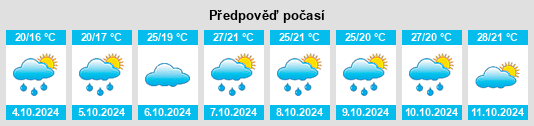 Výhled počasí pro místo Libei na Slunečno.cz