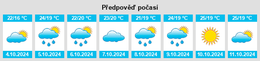 Výhled počasí pro místo Libao na Slunečno.cz