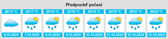 Výhled počasí pro místo Miaojia na Slunečno.cz