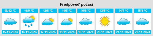 Výhled počasí pro místo Liaocheng na Slunečno.cz