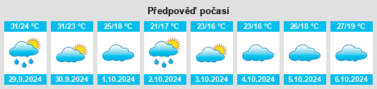 Výhled počasí pro místo Lianzhou na Slunečno.cz