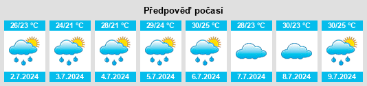 Výhled počasí pro místo Lianyun na Slunečno.cz