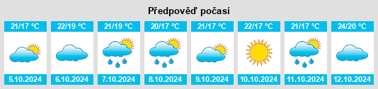 Výhled počasí pro místo Lianyun na Slunečno.cz