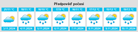 Výhled počasí pro místo Lianhuasi na Slunečno.cz