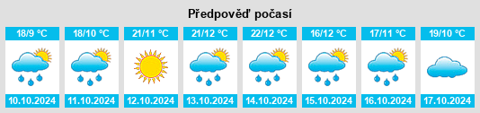 Výhled počasí pro místo Wuwei na Slunečno.cz