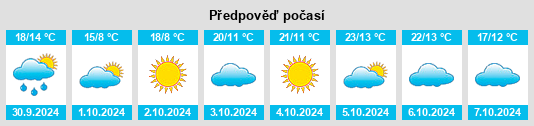 Výhled počasí pro místo Liangxiang na Slunečno.cz