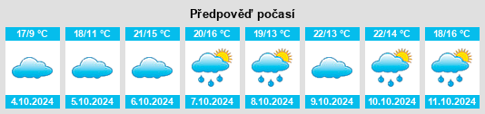 Výhled počasí pro místo Liangwa na Slunečno.cz