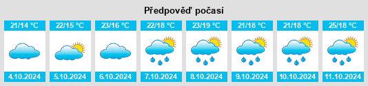 Výhled počasí pro místo Liangshuikou na Slunečno.cz