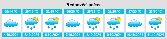 Výhled počasí pro místo Liangshan na Slunečno.cz