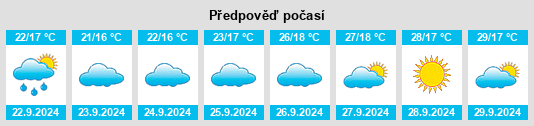 Výhled počasí pro místo Liangfang na Slunečno.cz