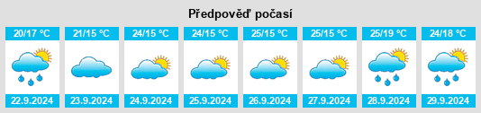 Výhled počasí pro místo Liangcunchang na Slunečno.cz