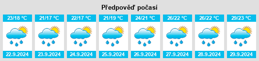 Výhled počasí pro místo Liangcun na Slunečno.cz