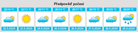 Výhled počasí pro místo Liancun na Slunečno.cz