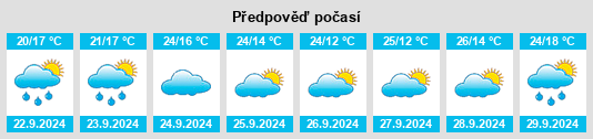 Výhled počasí pro místo Liancheng na Slunečno.cz