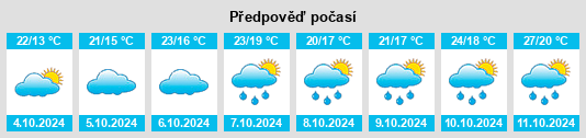 Výhled počasí pro místo Lengshui na Slunečno.cz