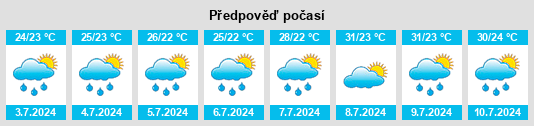 Výhled počasí pro místo Leli na Slunečno.cz
