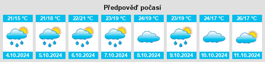 Výhled počasí pro místo Leidian na Slunečno.cz