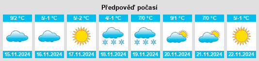 Výhled počasí pro místo Lasengmiao na Slunečno.cz