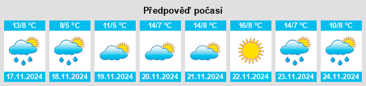 Výhled počasí pro místo Laozhuang na Slunečno.cz