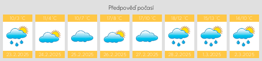 Výhled počasí pro místo Laoxin na Slunečno.cz